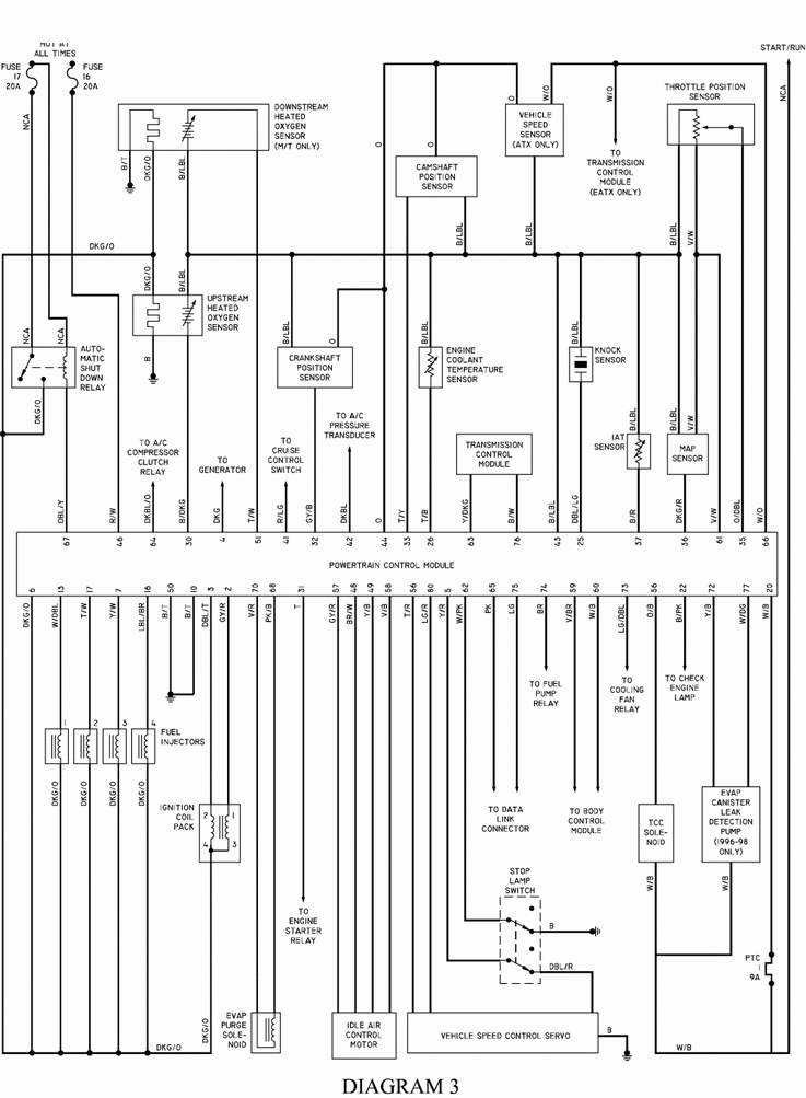 Renault wiring diagrams